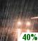 Chance Rain. Chance for Measurable Precipitation 40% Chance Rain. Chance for Measurable Precipitation 40%