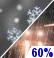 Rain/Snow Likely. Chance for Measurable Precipitation 60% Rain/Snow Likely. Chance for Measurable Precipitation 60%