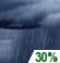 Chance Showers. Chance for Measurable Precipitation 30%