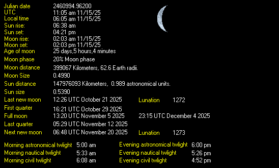 Moon Details from Weather-Display