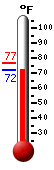 Currently 32.5�F, Max: 53.3�F, Min: 27.0�F