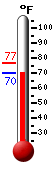 Currently 37.3�F, Max: 37.3�F, Min: 37.0�F