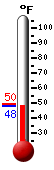 Currently: 43.2&deg;F, Max: 46.9&deg;F, Min: 43.1&deg;F