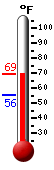 Currently: 60.9&deg;F, Max: 60.9&deg;F, Min: 59.8&deg;F