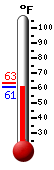 Currently: 61.9&deg;F, Max: 63.3&deg;F, Min: 61.9&deg;F