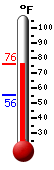 Currently: 69.2&deg;F, Max: 69.2&deg;F, Min: 55.5&deg;F