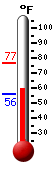 Currently: 82.2&deg;F, Max: 83.0&deg;F, Min: 58.4&deg;F