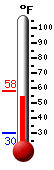 Currently: 56.9&deg;F, Max: 69.6&deg;F, Min: 42.8&deg;F